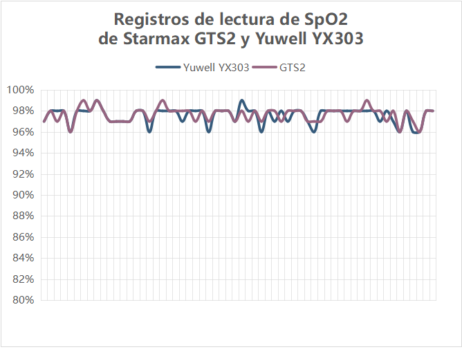 Informe de Pruebas de Rendimiento de Reloj Inteligente GTS2 de Starmax