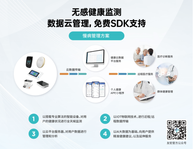 Youhong Medical Appears at the 88th China International Medical Equipment Fair (CMEF)