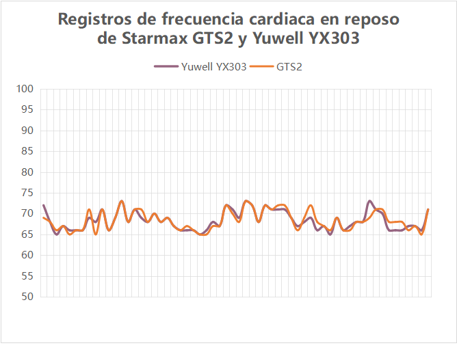 Informe de Pruebas de Rendimiento de Reloj Inteligente GTS2 de Starmax