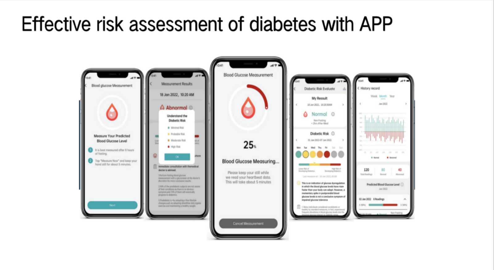 J-Style Non-Invasive Smart Watch, The Most Innovative Blood Glucose Risk Evaluation and Monitoring System BGEM