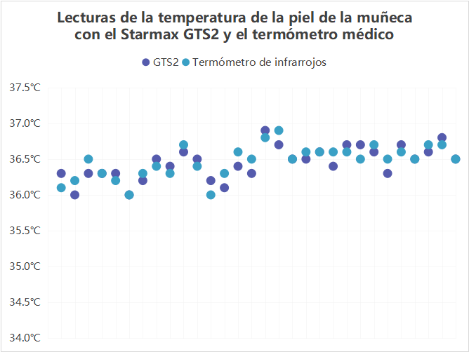 Informe de Pruebas de Rendimiento de Reloj Inteligente GTS2 de Starmax