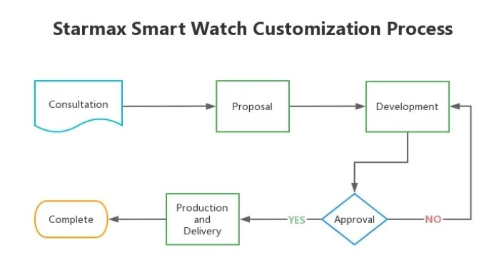 Smartwatch Customization: How We Provide OEM/ODM Services
